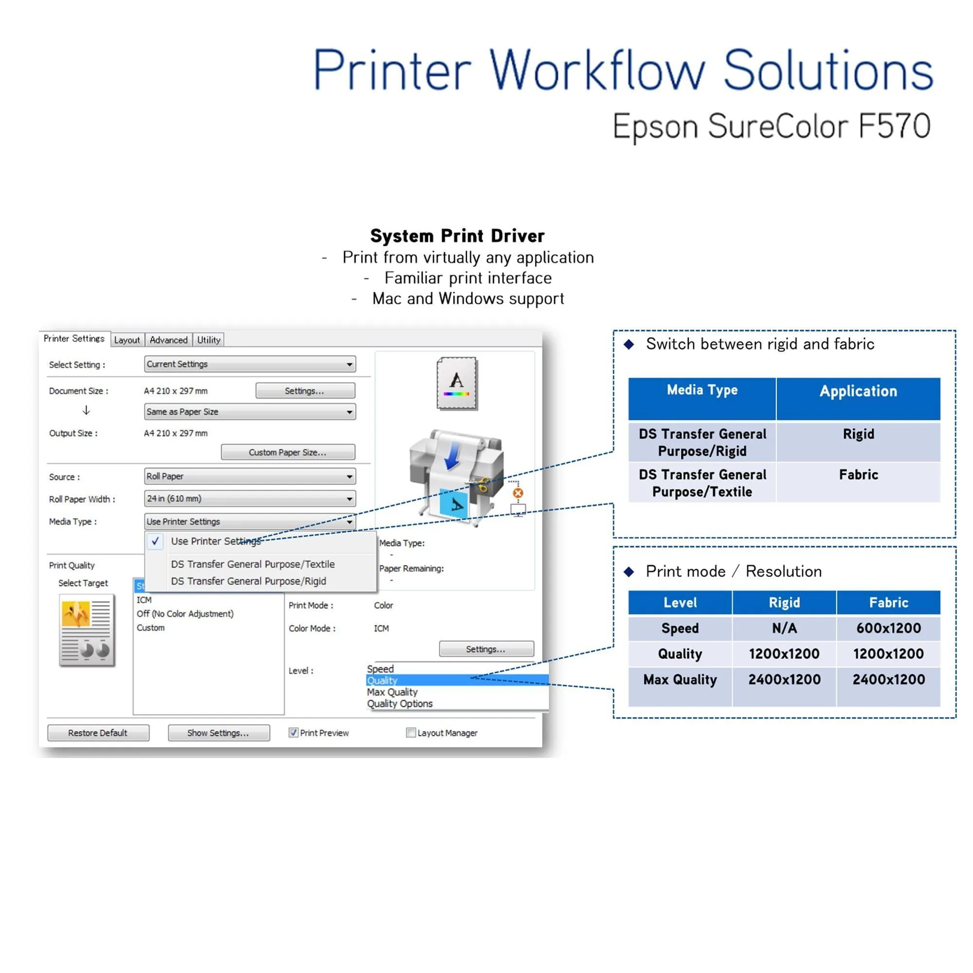 Epson PRO F570 Desktop 24" Dye Sublimation Printer w/ Siser Romeo 24" Cutter