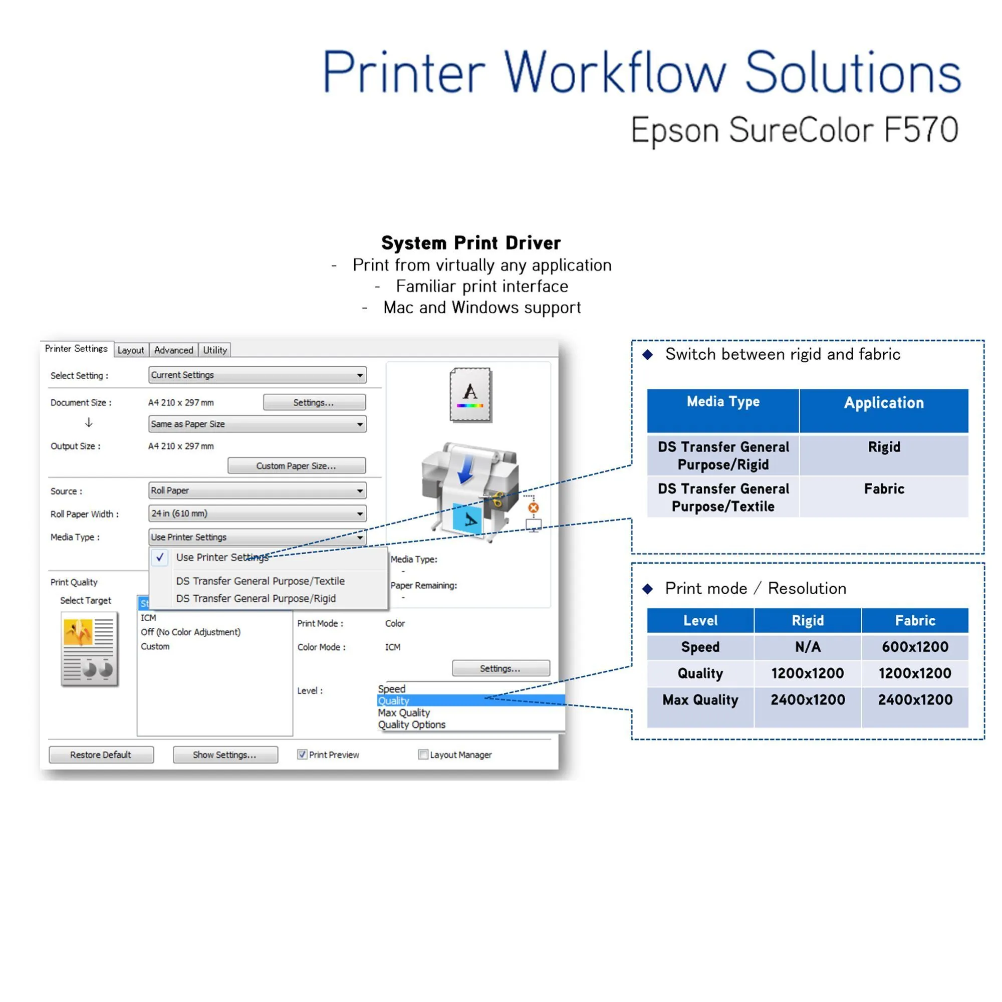 Epson SureColor F570 LITE 24" Dye Sublimation Printer Bundle with CorelDRAW