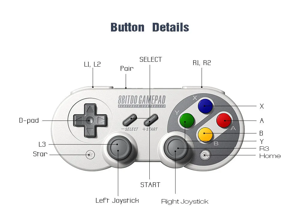 Pro Gamepad Controller Joystick for Nintendo Switch Windows Mac OS Android Rumble Vibration Motion Controls USB-C